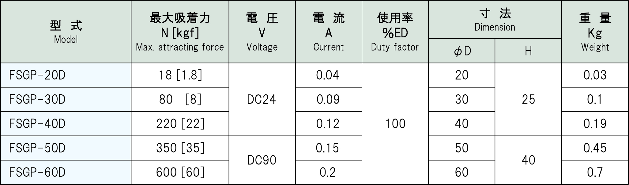 fsgp（薄型）