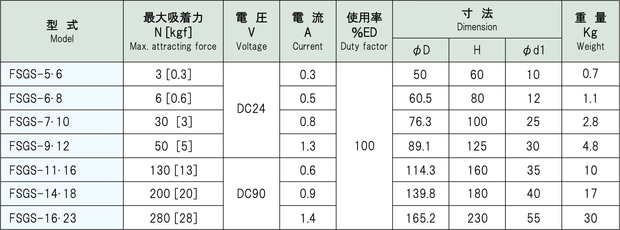 FSGS